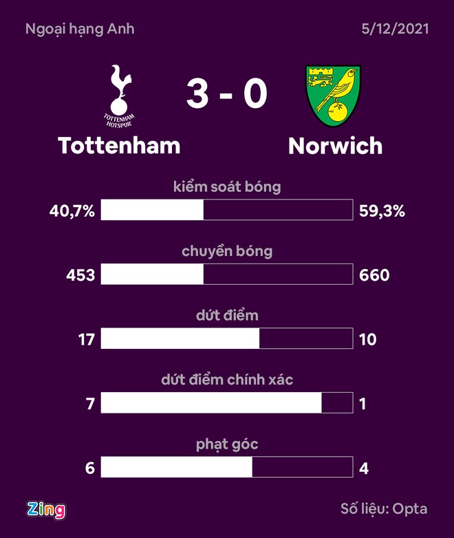 Tottenham anh 24