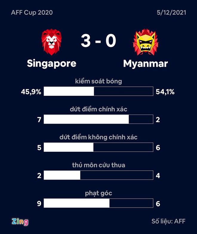 AFF Cup 2020 anh 12