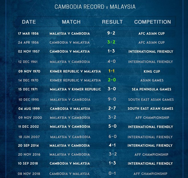 Campuchia vs Malaysia anh 14