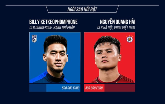 Tuyển Lào vs Việt Nam: Đương kim vô địch AFF Cup xuất trận