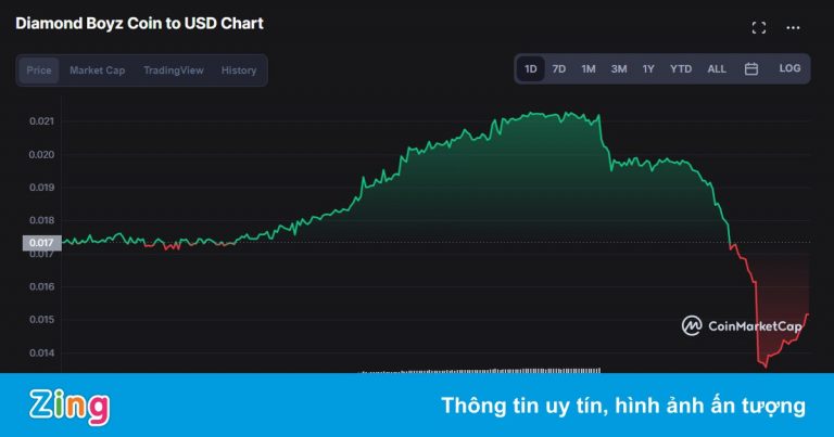 Vai trò của blockchain trong căng thẳng giữa Khoa Pug và Johnny Dang