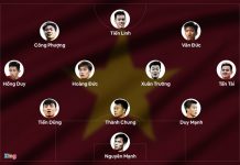 Tuyển Lào vs Việt Nam: Công Phượng đá chính, Quang Hải vắng mặt AFF Cup 2020 anh 2