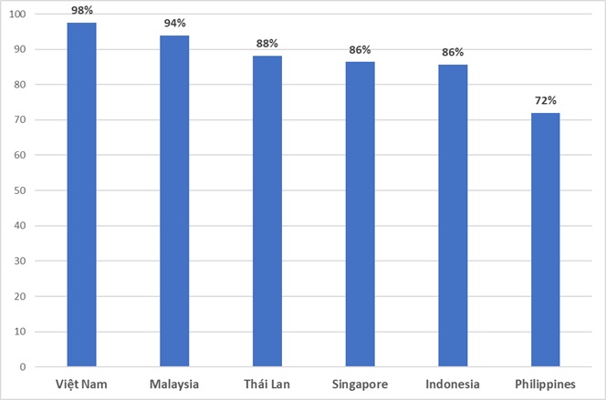 Ngành Du lịch Việt Nam phục hồi tốt nhất trong khu vực ASEAN - Ảnh 1.