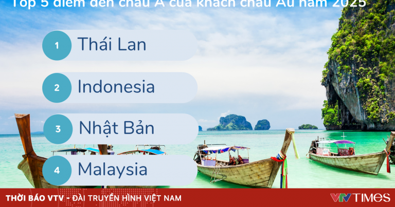 Việt Nam lọt Top 5 điểm đến hè 2025 của khách châu Âu Việt Nam lọt Top 5 điểm đến hè 2025 của khách châu Âu
